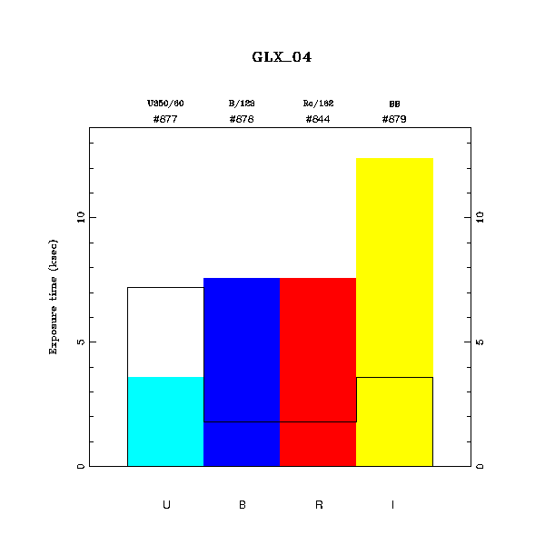 exptime histogram