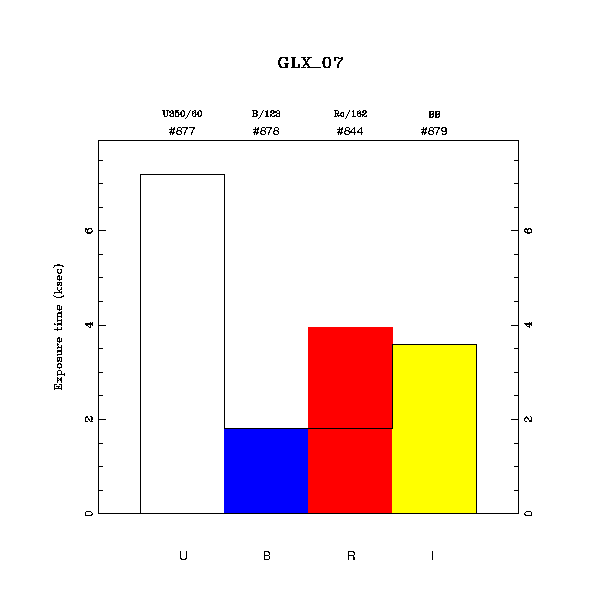 exptime histogram