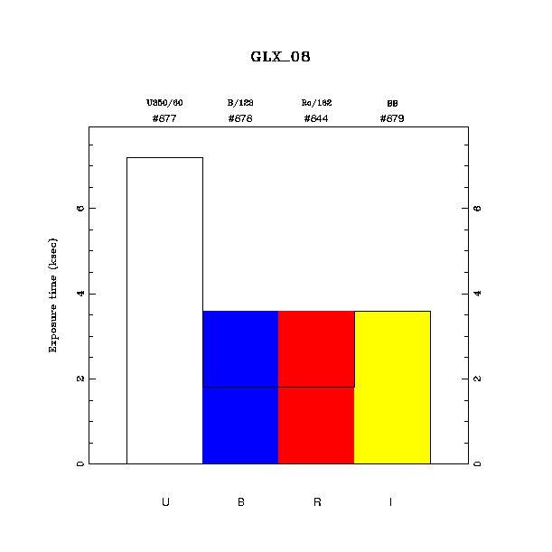 exptime histogram