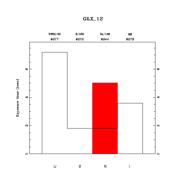 exptime histogram