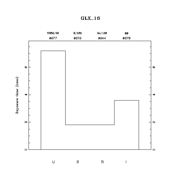 exptime histogram