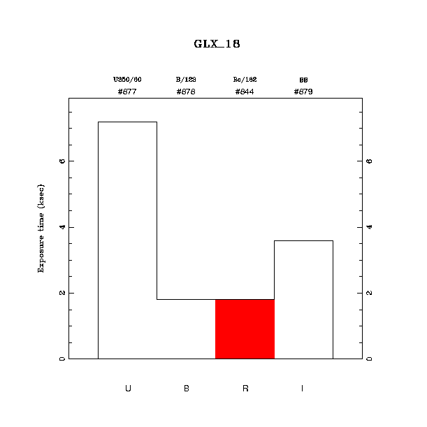 exptime histogram