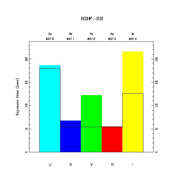 exptime histogram