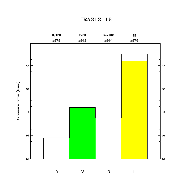 exptime histogram