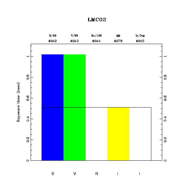 exptime histogram