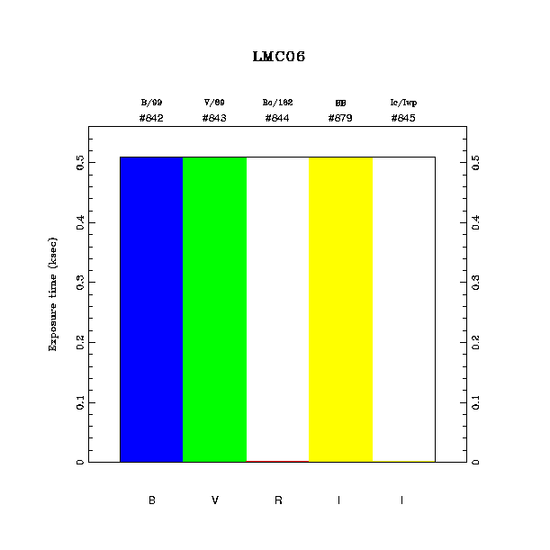 exptime histogram