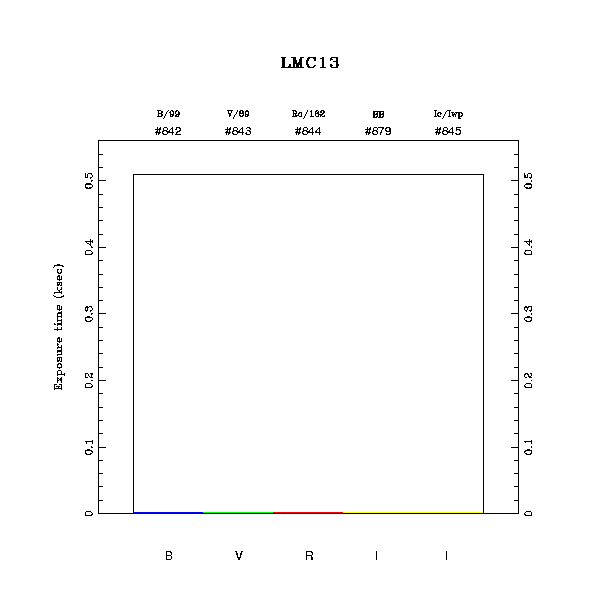 exptime histogram