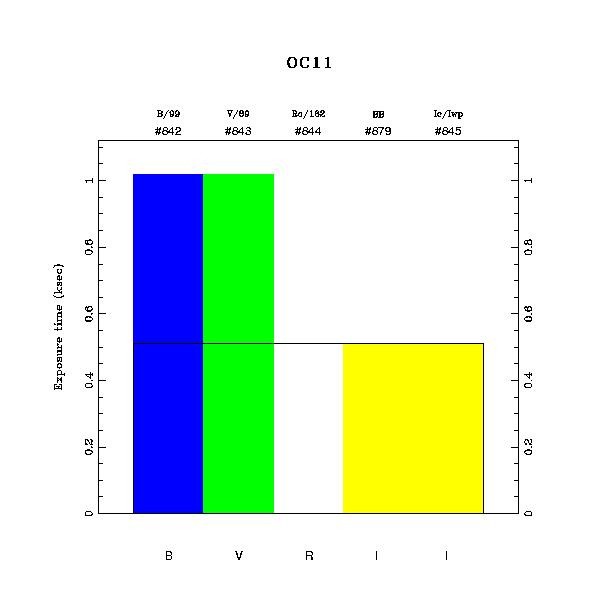 exptime histogram