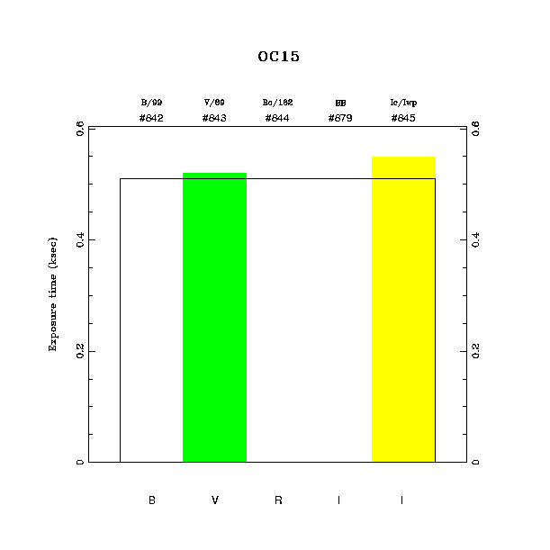 exptime histogram