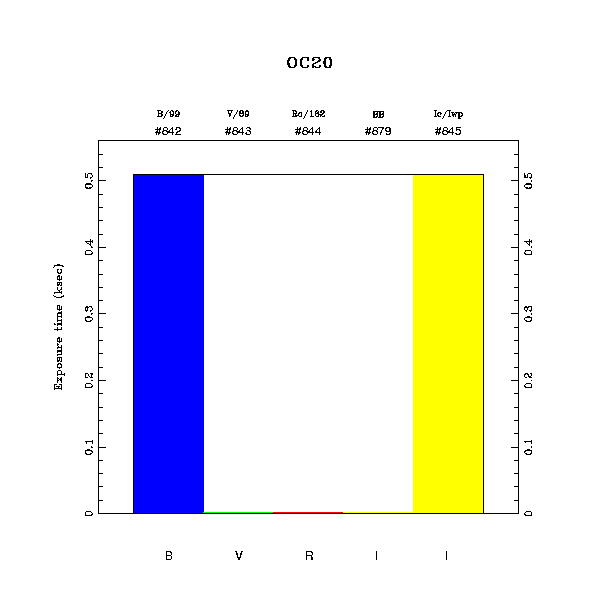 exptime histogram