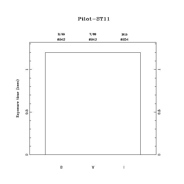 exptime histogram