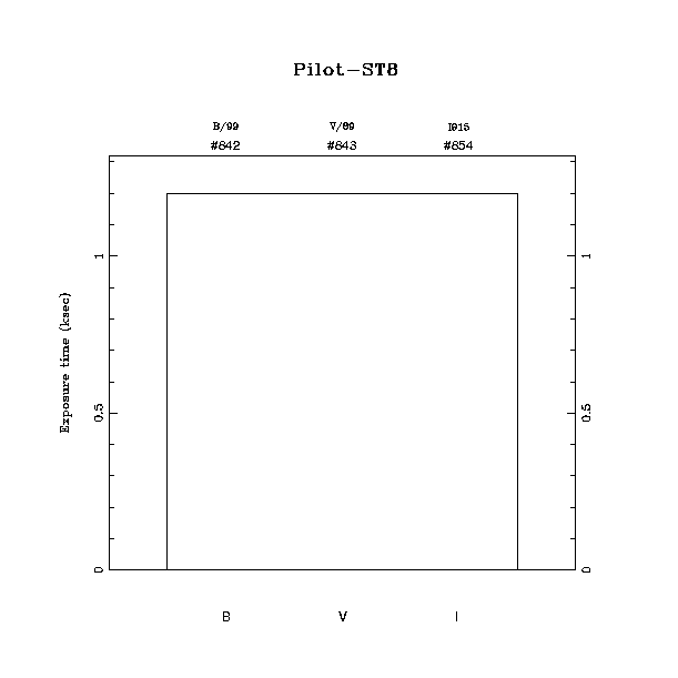 exptime histogram