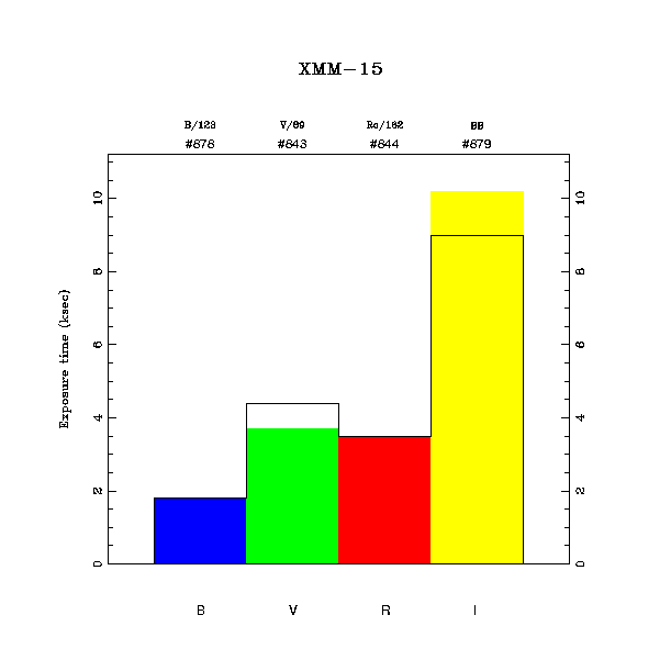 exptime histogram