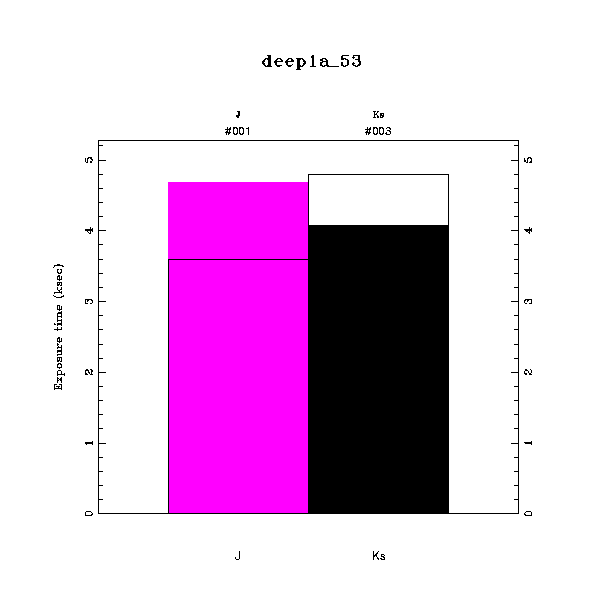 exptime histogram