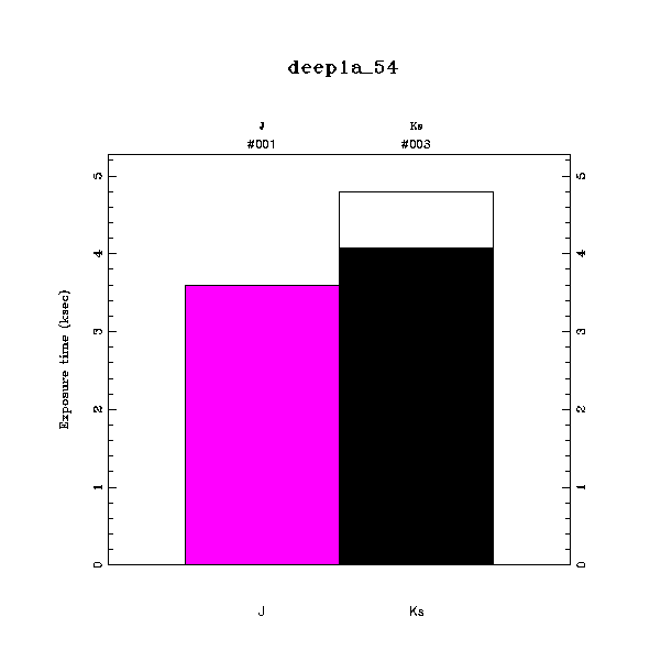 exptime histogram