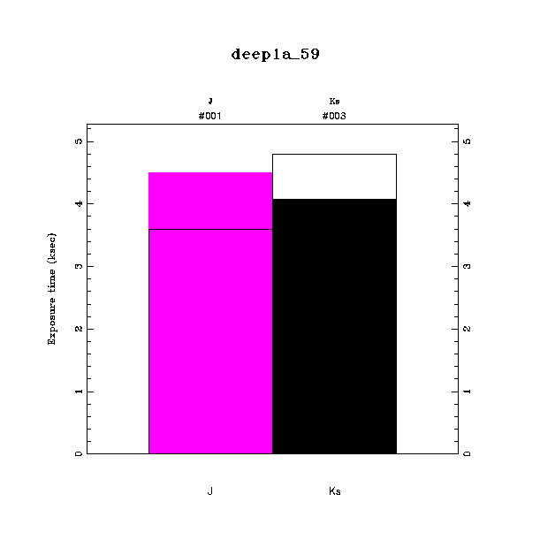 exptime histogram