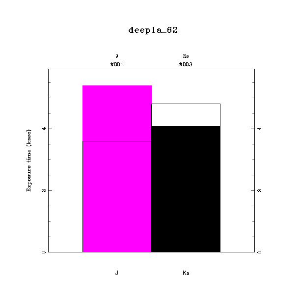 exptime histogram